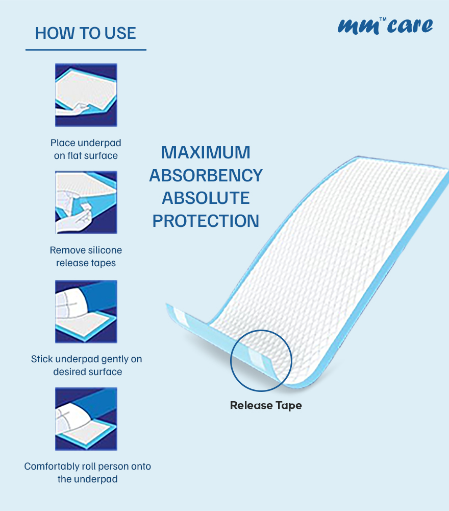 Bacterial Viral Filter